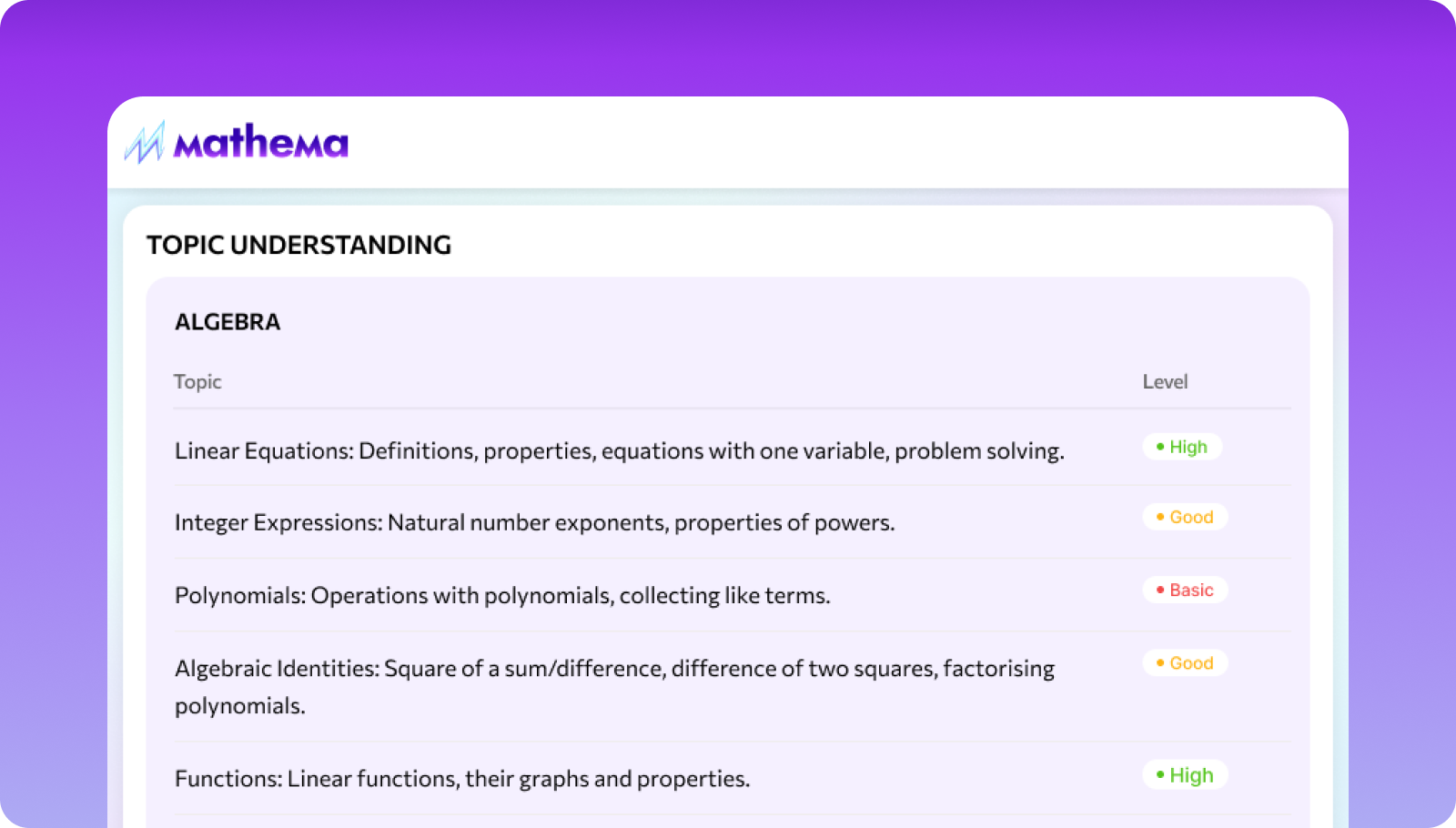 Knowledge overview for every topic