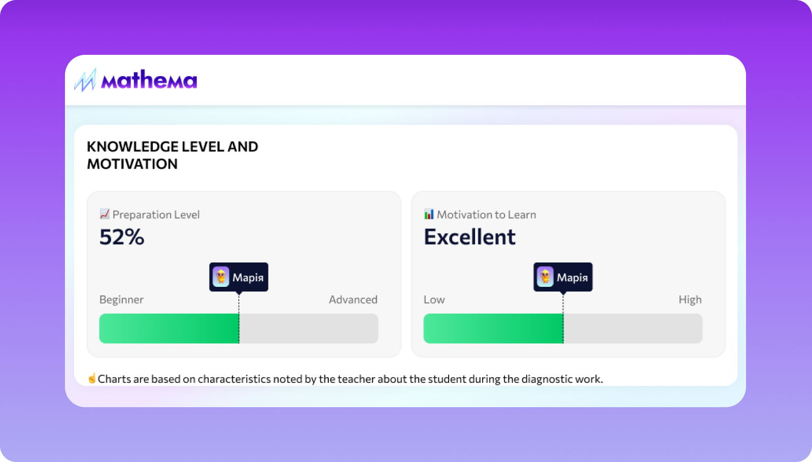 Knowledge level and motivation