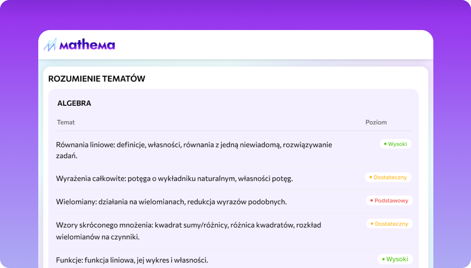 Omówienie poszczególnych tematów
