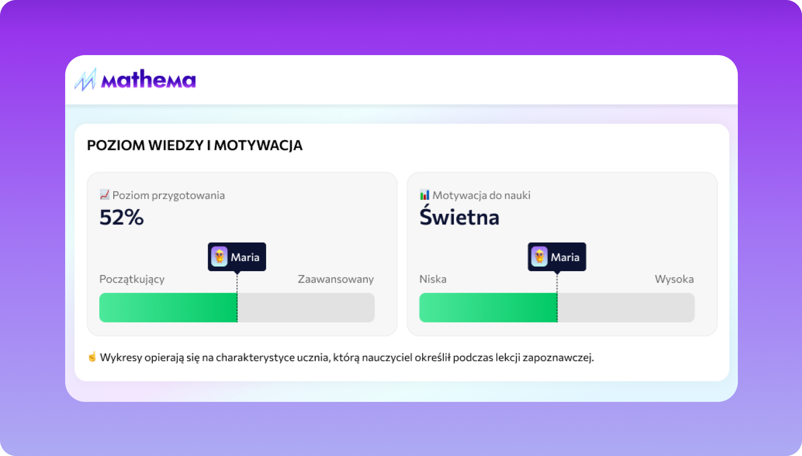 Ocenę wiedzy i poziomu zaangażowania