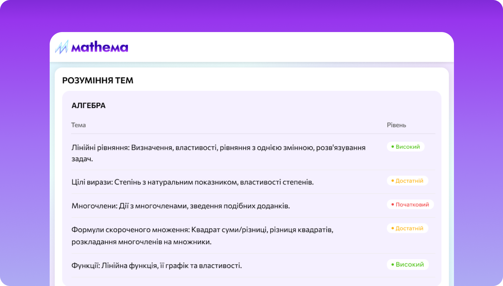 Карта знань з кожної теми