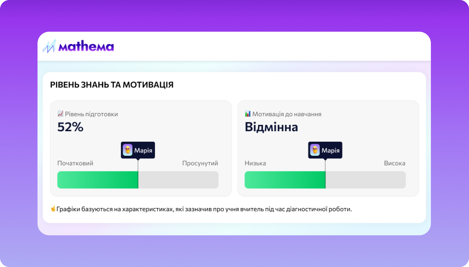 Персональний план навчання